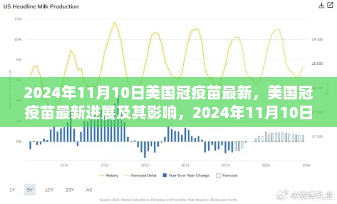 美国冠疫苗最新进展，观点分析至2024年11月10日的影响与进展报告