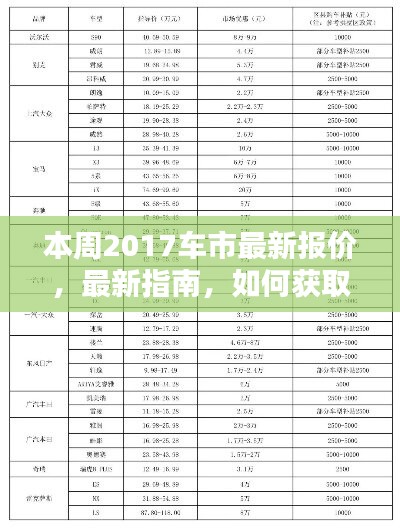 2017车市最新报价指南，初学者与进阶用户必备参考