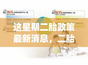 二胎政策最新动态，新纪元来临，智能育儿科技助力家庭革新之旅