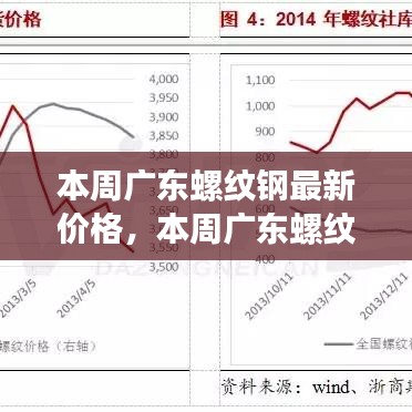 广东螺纹钢最新价格揭秘，市场走势分析与预测周报