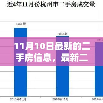 11月10日最新二手房信息汇总，获取全攻略更新版