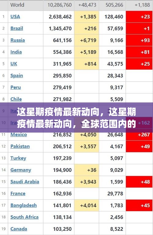 全球疫情最新动态，本周进展与关键分析概述