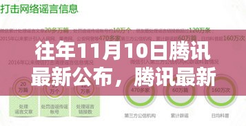 揭秘腾讯历年十一月十日的技术革新与行业趋势动态