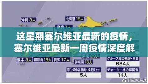 塞尔维亚最新一周疫情深度解析，特性、竞品对比与用户体验观察