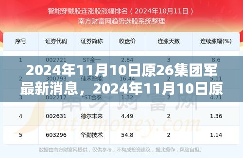 揭秘原26集团军最新动态，深度解读与跟进参与指南