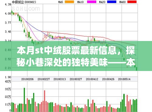 本月ST中绒股票背后的故事与美食探秘之旅