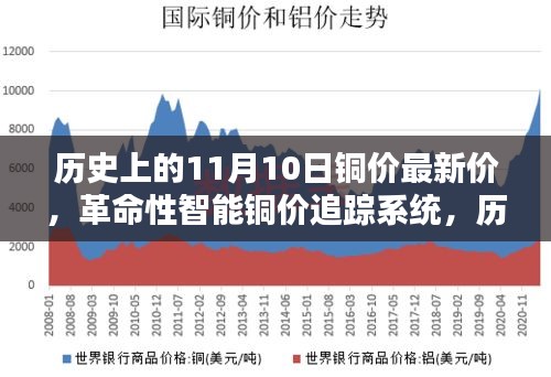 铜价追踪系统革新，历史铜价巅峰与最新科技体验报告