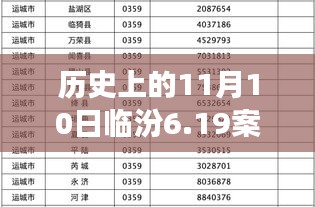 揭秘临汾6.19案，历史变迁与案件背后的故事与力量探索