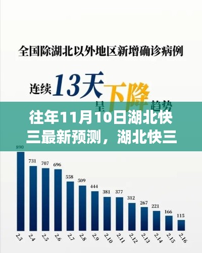 湖北快三预测背后的故事，变化、学习与自信的力量揭秘往年开奖趋势