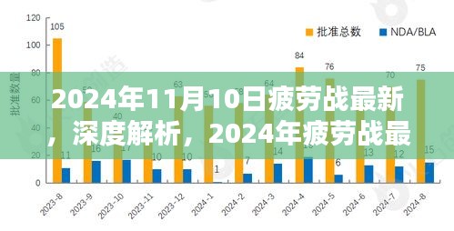 2024年疲劳战最新产品深度解析与评测报告