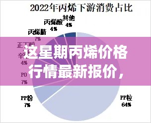 最新丙烯价格行情报告，评测、特性、使用体验与市场对比