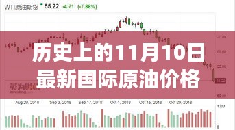 揭秘历史油价变迁日，揭秘油价背后的故事与小巷深处的特色小店回顾当日国际原油价格