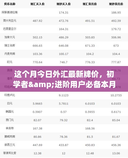 本月外汇最新牌价概览，初学者与进阶用户的查询步骤指南