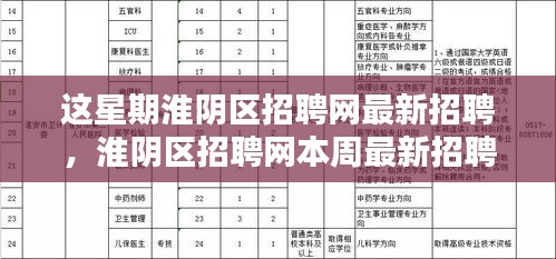 淮阴区招聘网本周最新招聘动态总览