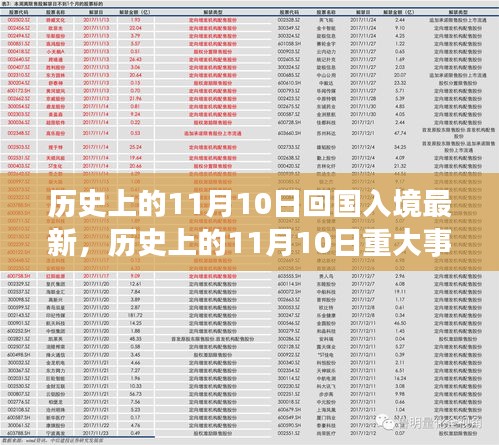 历史上的11月10日重大事件回顾与最新回国入境流程详解，重大事件回顾与最新资讯解读