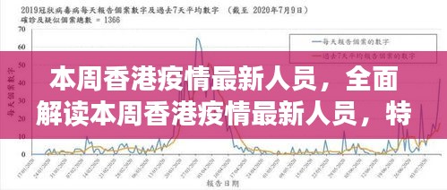 香港疫情最新人员报告，特性、体验、竞品对比与用户群体深度解析