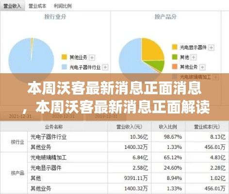 本周沃客最新正面消息解读与观点阐述