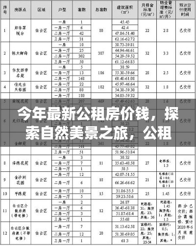 公租房最新价格揭秘与心灵净土探索之旅