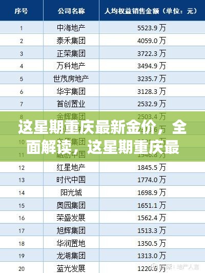 重庆本周金价走势深度解读与评测报告