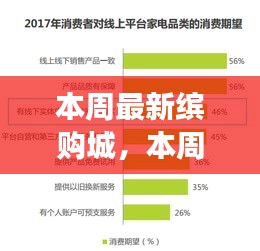 本周最新缤购城，一站式购物新体验与消费趋势深度解析