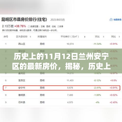 揭秘兰州安宁区房价风云变幻，历史上的11月12日房价揭秘