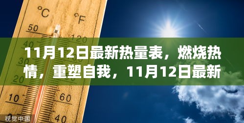 11月12日热量表重塑自信与成就感之旅