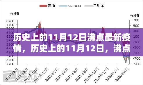 历史上的11月12日，沸点时刻与疫情下的思考及最新疫情更新