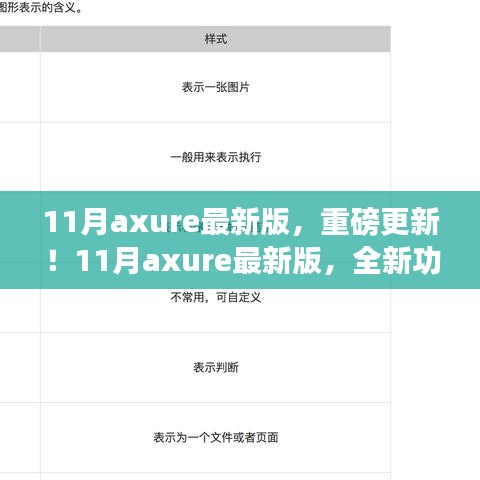 11月Axure最新版重磅更新，全新功能提升设计效率