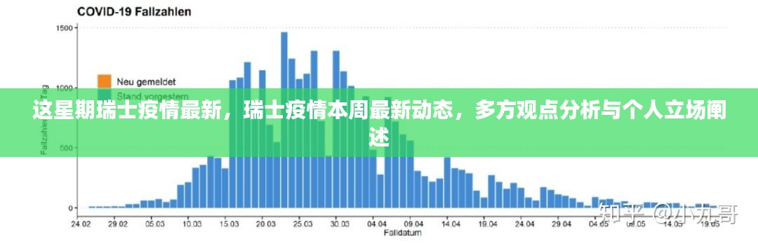 瑞士疫情最新动态，多方观点分析与个人立场阐述，本周疫情周报更新