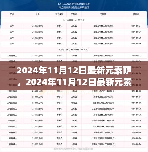 最新元素萨引领游戏新篇章，2024年11月12日