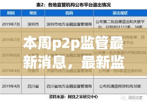 本周P2P监管动态解读，如何应对新常态下的监管挑战，确保投资安全？