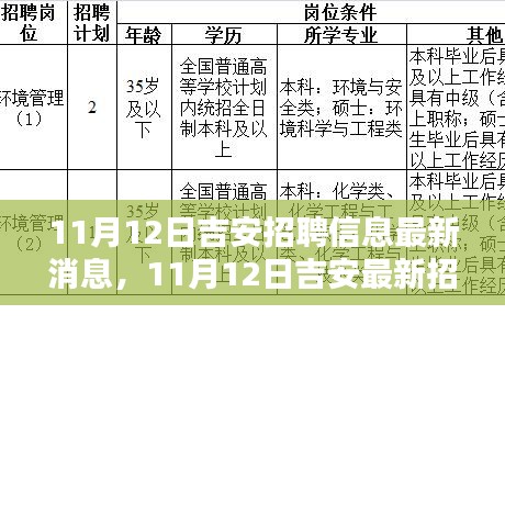 11月12日吉安最新招聘信息汇总，掌握最新招聘动态