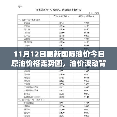 国际油价最新走势图，背后的温暖日常与家庭欢乐时光