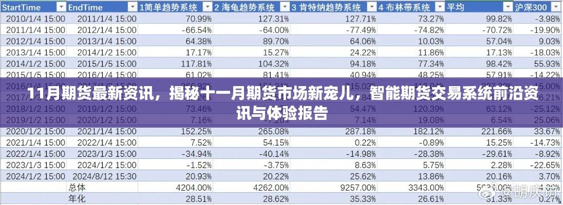 揭秘十一月期货市场新宠儿，智能交易系统前沿资讯与体验报告