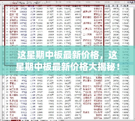 小红书揭秘，本周中板最新价格及市场动态