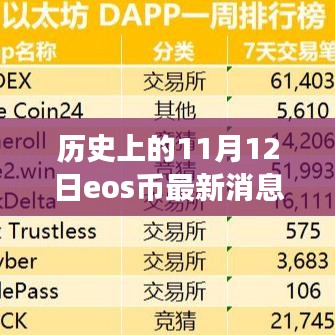 历史上的11月12日EOS币新闻之旅，探索自然美景与内心平静之路