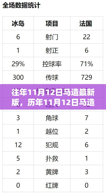 历年11月12日马造升级回顾，从起源到里程碑，最新版解读