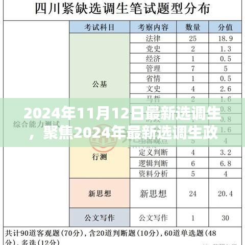 聚焦2024年选调生政策，机遇与挑战并存的新篇章