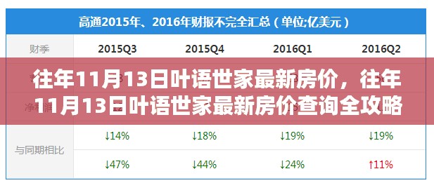 往年11月13日叶语世家房价解析，最新房价查询全攻略与购房指南