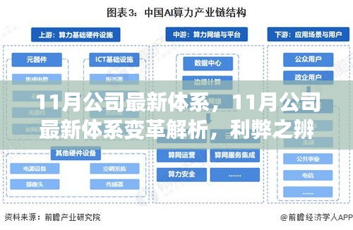 11月公司最新体系变革解析，利弊权衡与个人立场探讨