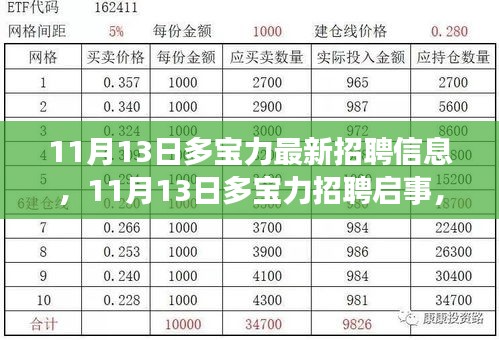 多宝力最新招聘启事，变化铸就成长，学习点亮自信之光