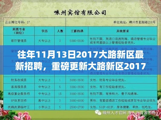 大路新区2017年11月13日盛大招聘盛典，开启职场新篇章，众多岗位等你来挑战！