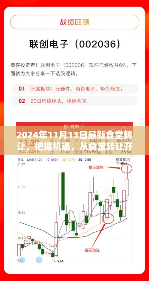 把握机遇，食堂转让之路与自信成就之旅