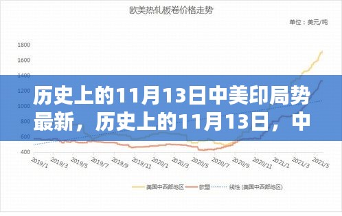 中美印局势深度解析，历史上的11月13日最新局势涉政问题探讨。