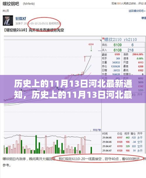 河北历史上的重要通知，深度评测与介绍——以河北在11月13日的历史事件为中心观察