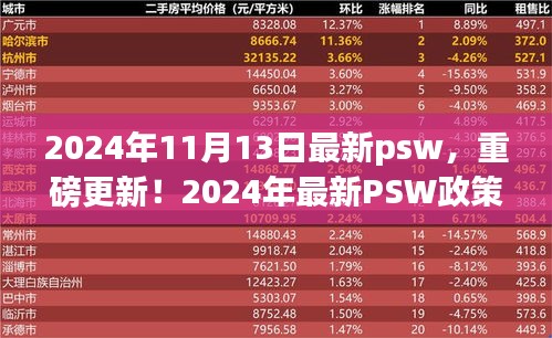 重磅解读，2024年最新PSW政策解读与留学生涯新机遇开启！