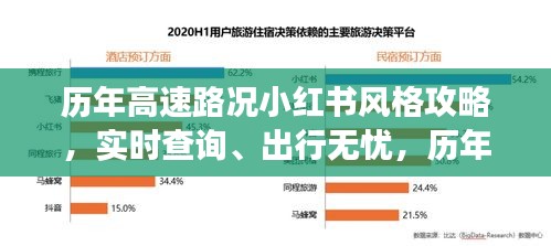 历年高速路况小红书风格攻略，实时查询、出行无忧，历年重磅更新回顾