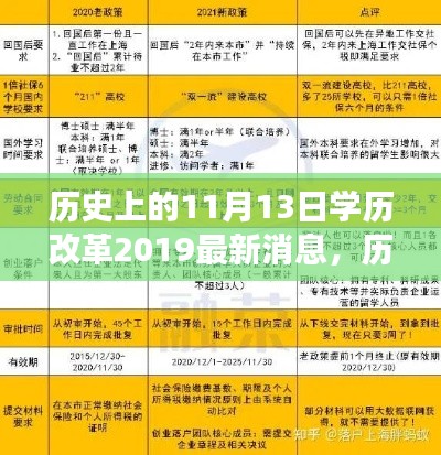 历史上的11月13日学历改革深度解读与最新消息行动指南 2019版