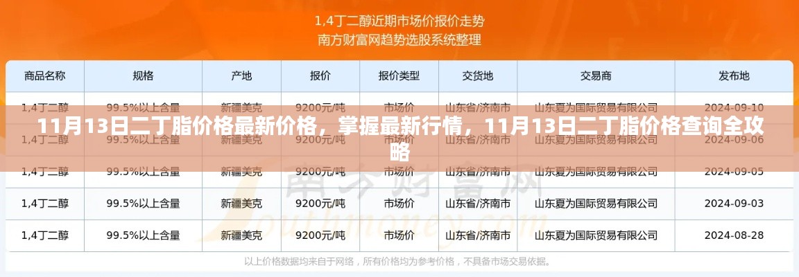 11月13日二丁脂价格查询全攻略，最新行情掌握