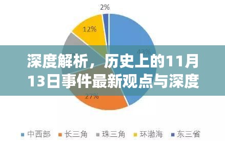 深度解析，历史上的11月13日事件最新观点与深度解读